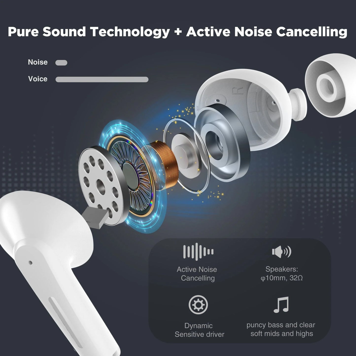 Wireless Earbuds, Active Noise Cancelling Headphones